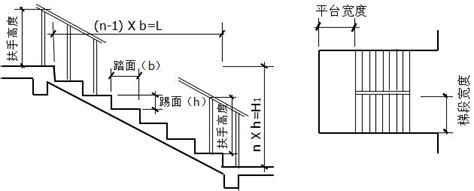 剛愎自用意思 樓梯台階高度